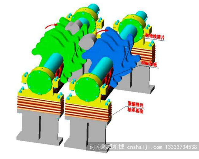 滚轴筛工作原理模拟图