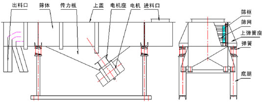 外形型号参数