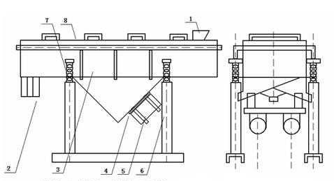 下部激振直线振动筛结构图