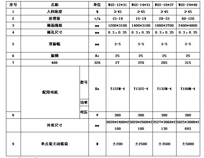 结构技术参数