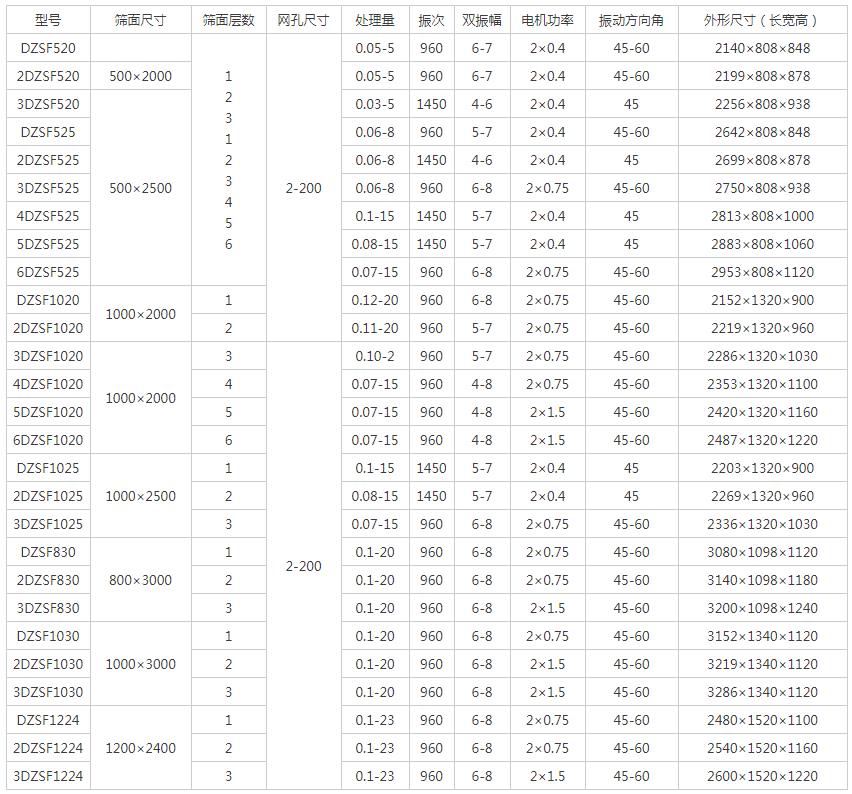 方形颗粒筛参数 