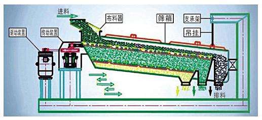 结构组成图