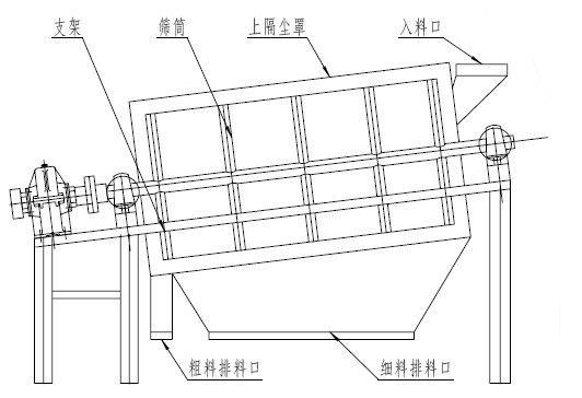 圆筒回转筛结构图纸