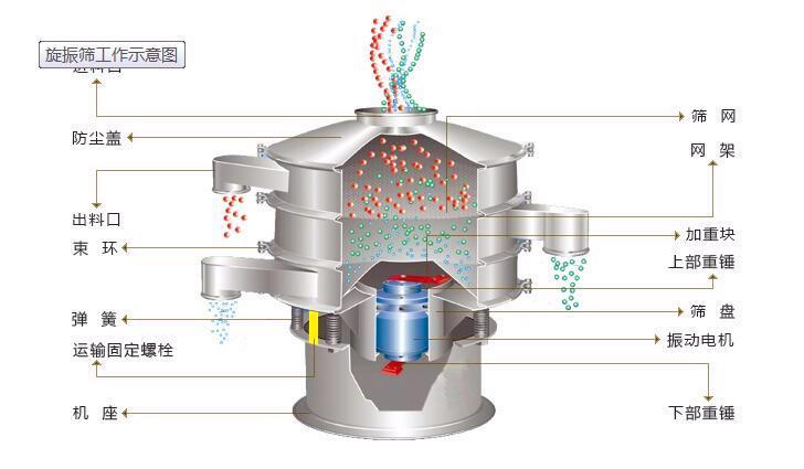 食品振动筛