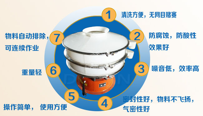 聚丙烯振动筛-聚丙烯材料振动筛